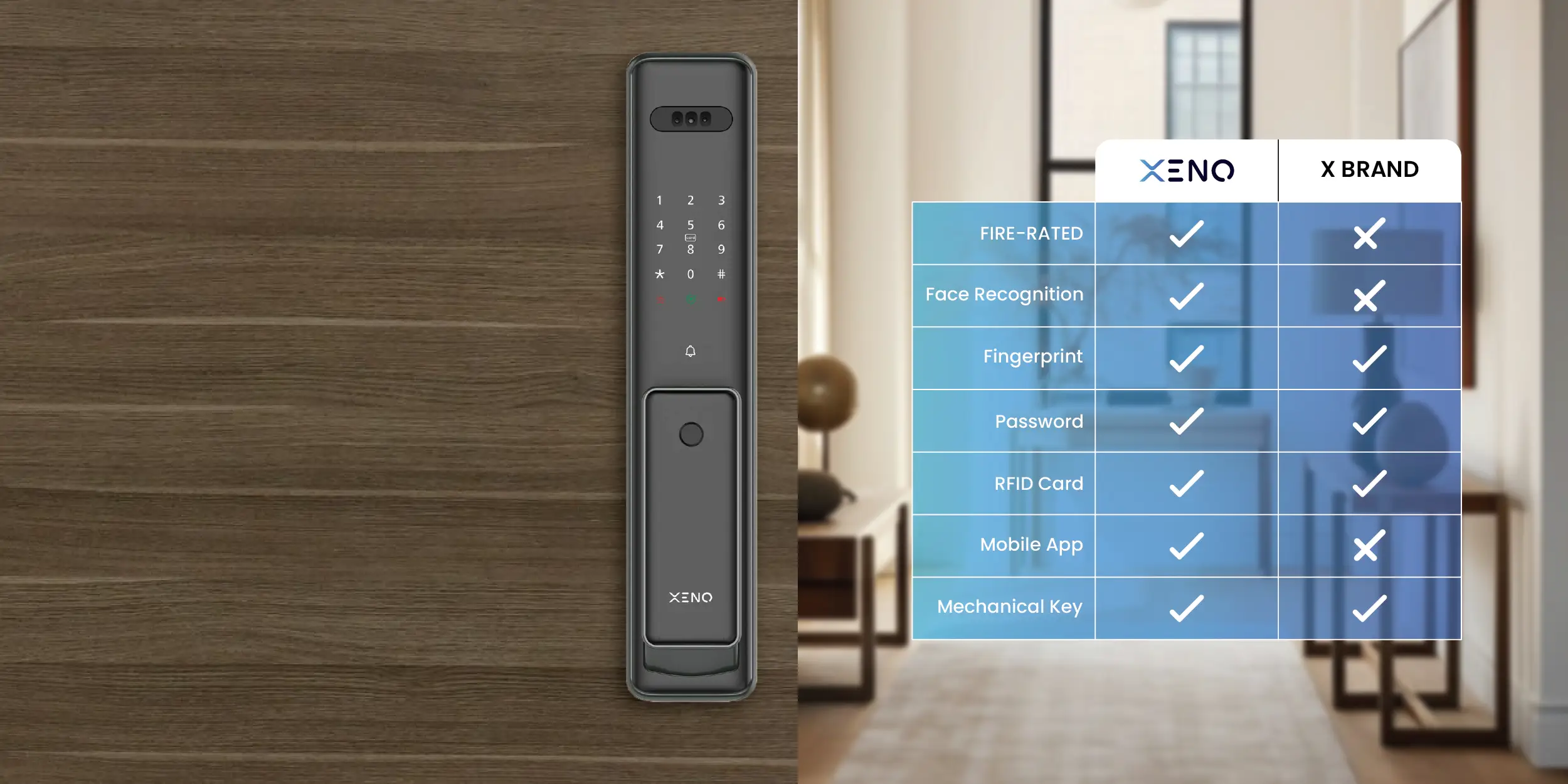 are-smart-digital-lock-secure-xeno-vs-xbrand