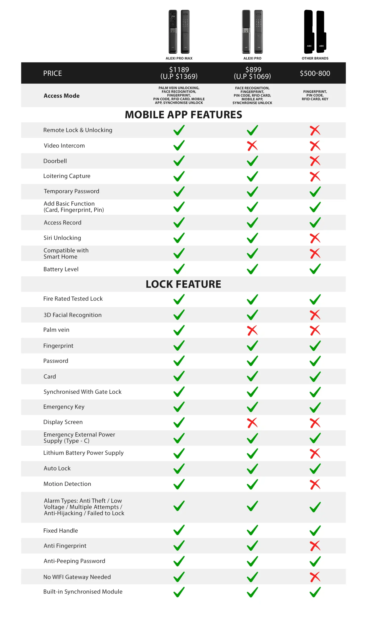 updated alexi-series-comparison